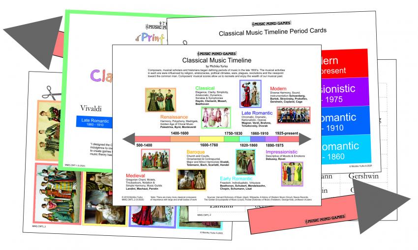 Classical Music Timeline (PDF)