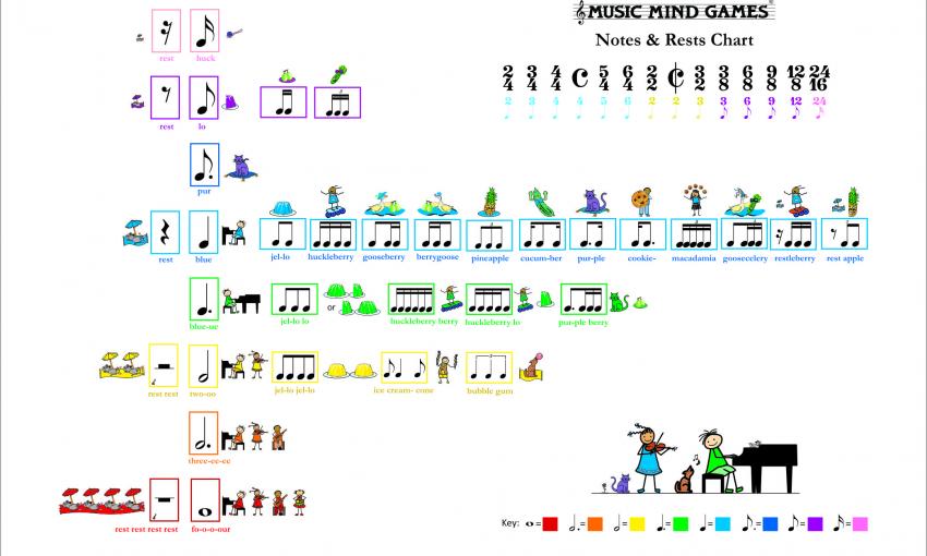 I Spy: Notes & Rest Chart (PDF)