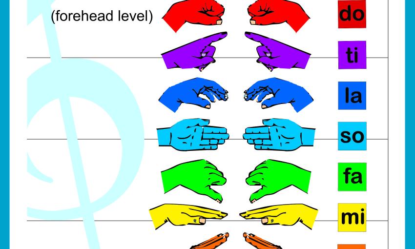 Curwen Hand Signs Poster (PDF)